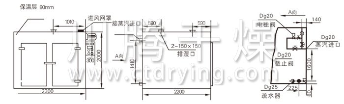 熱風(fēng)循環(huán)烘箱結(jié)構(gòu)示意圖