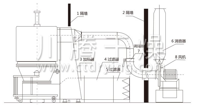 高效沸騰干燥機(jī)結(jié)構(gòu)示意圖