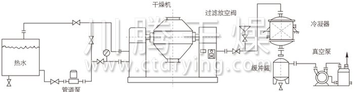 雙錐回轉(zhuǎn)真空干燥機(jī)安裝示范