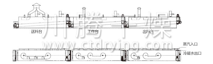脫水蔬菜干燥機結(jié)構(gòu)